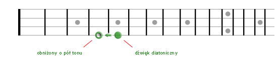 [Obrazek: d_ziolek-dzwiek_diatoniczny-pol_tonu.png]